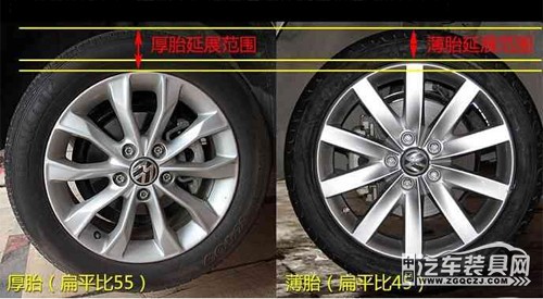 汽车轮胎扁平比大小各有什么特点,哪个更好一些呢?