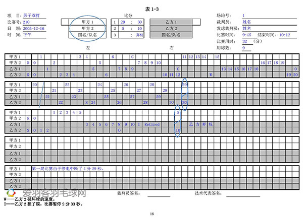 篮球裁判学历要多少(如何成为一名羽毛球专业裁判员？)