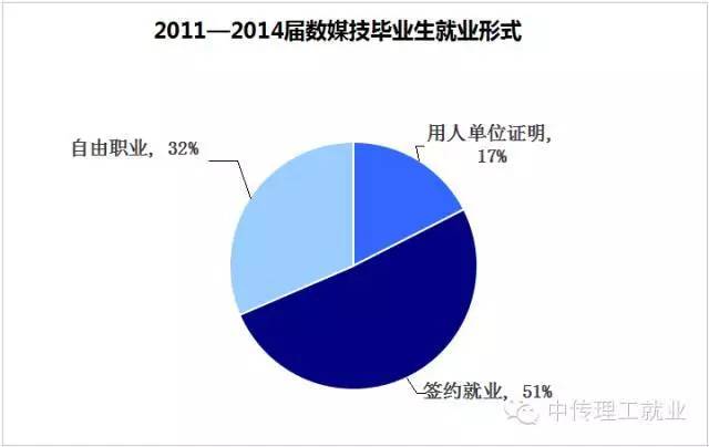 同学，数字媒体技术专业了解一下吗？