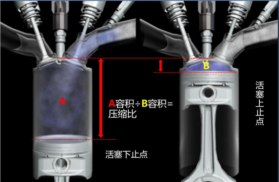 深度剖析可变压缩比发动机技术！看完你肯定懂！