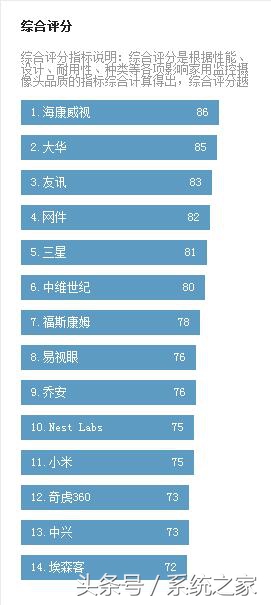2024家用无线监控摄像头品牌排行：小米、大华、海康威视等