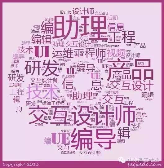 同学，数字媒体技术专业了解一下吗？