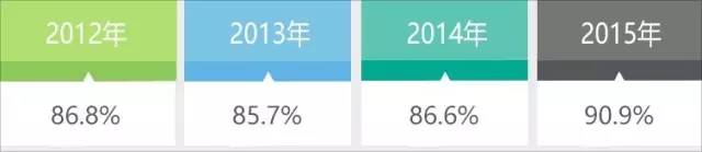 消费金融“老司机” 捷信，六年长成行业标杆，身价几何？