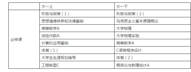 同学，数字媒体技术专业了解一下吗？