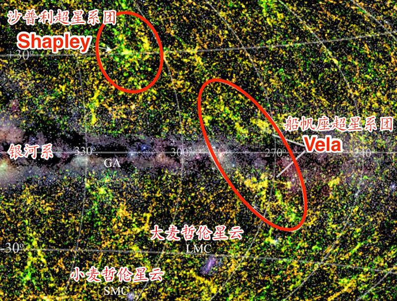 Shapley超星系团图片