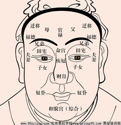 图解面相：教你如何选择一个优秀的老板！