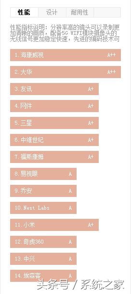 家用无线监控摄像头排行榜