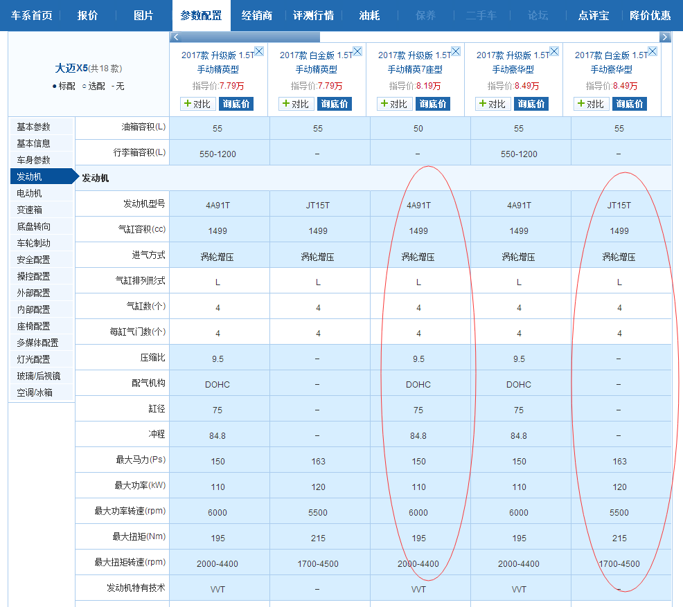众泰自主1.5T发动机曝光，动力提升30%，油耗降低20%