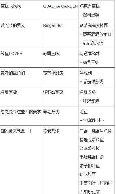 《如龙6》食物组合都有什么 如龙6食物组合攻略介绍
