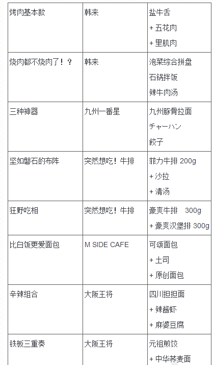 《如龙6》食物组合都有什么 如龙6食物组合攻略介绍