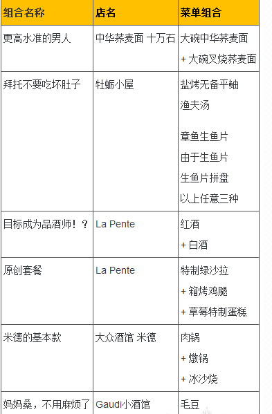 《如龙6》食物组合都有什么 如龙6食物组合攻略介绍