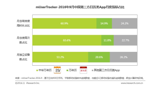 中华万年历天天资讯：新阅读，欣生活