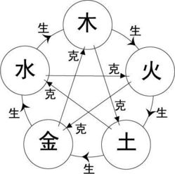 零基础学八字算命（一）