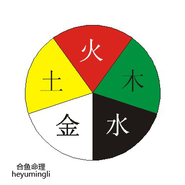 起名首先要重视八字五行