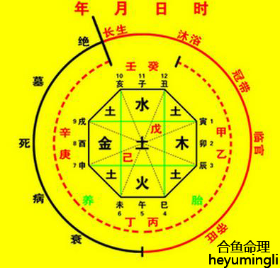 起名首先要重视八字五行