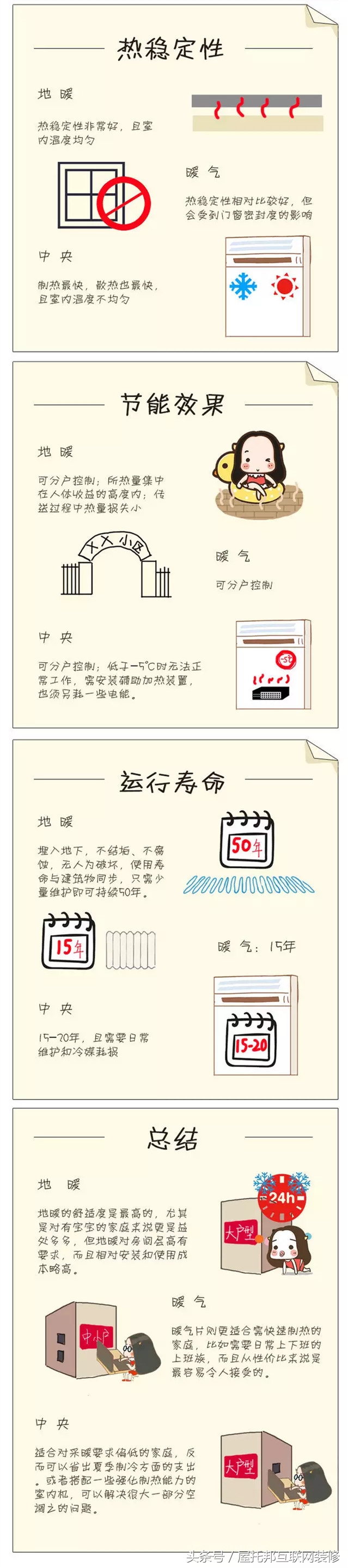 在成都，冬天怎么取暖最划算？