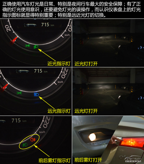 看不懂仪表盘上的这些图标，就别说自己会开车