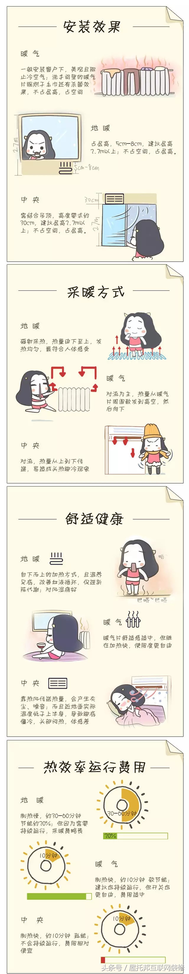 在成都，冬天怎么取暖最划算？
