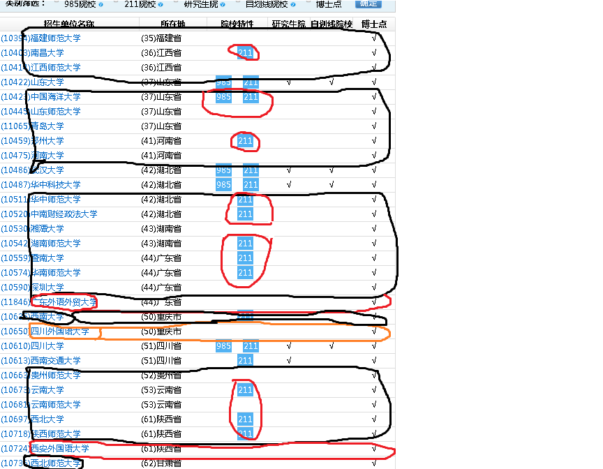 考研打算选择日语专业的你，该如何选学校，三步走告诉你