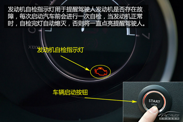 看不懂仪表盘上的这些图标，就别说自己会开车