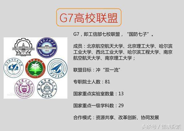 黑龙江石油大学（黑龙江12所省部共建高校）