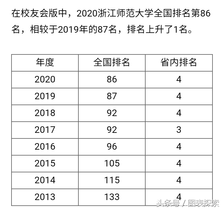 一位非洲国家总统从这里走出，浙江师范大学，位于金华！
