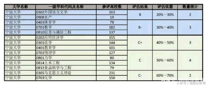 浙江高校冲击双一流，浙江工商大学和浙江工业大学希望最大！