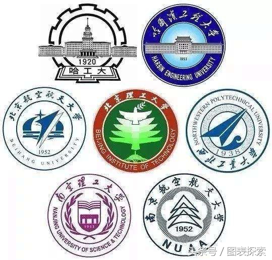 黑龙江12所省部共建高校，并不是只有哈工大和哈工程！