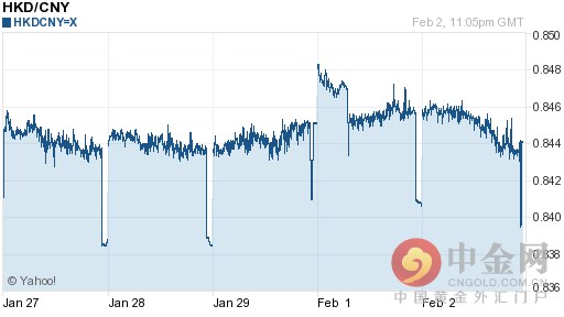 港币对人民币汇率今日中间价：02月03日港币对人民币汇率一览表