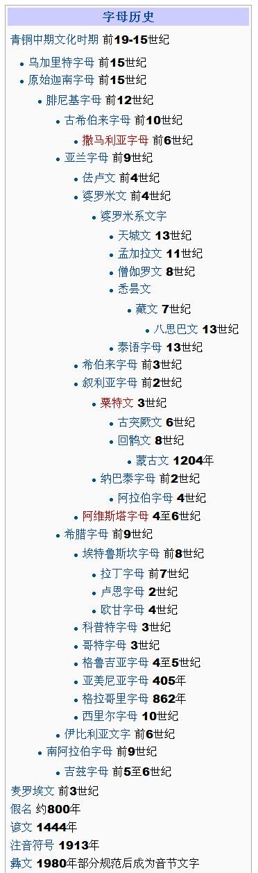 24个希腊字母、26个英文字母（发音、来源、意义）一览