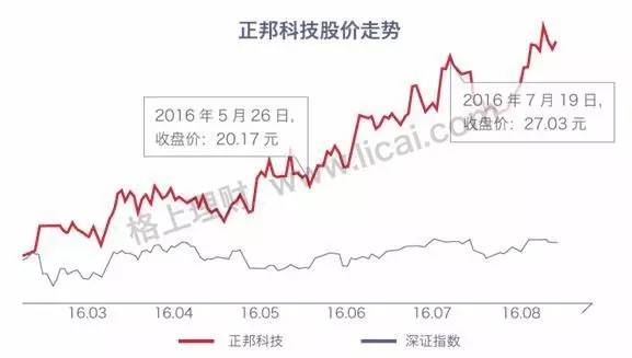 「投资理财」可交债与可转债并非仅一字之差