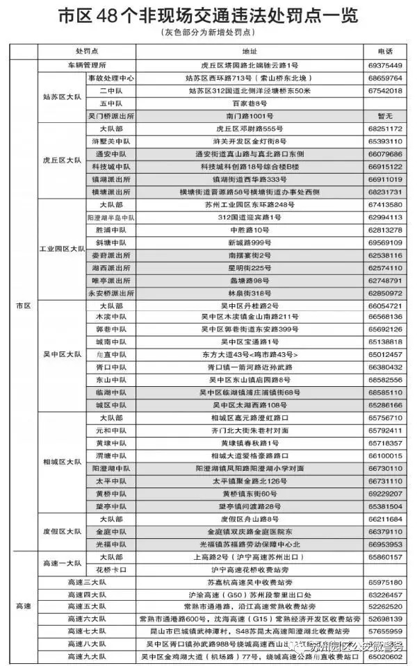 1月验车扎堆堪比春运！苏E车主这份苏州最全验车攻略你一定需要