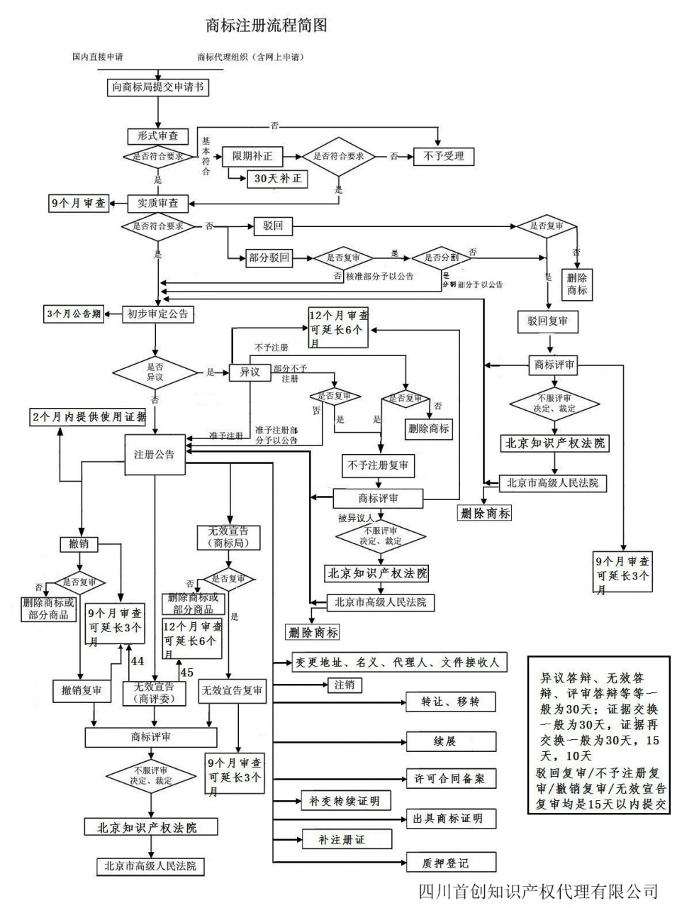成都 注册商标（最新版）