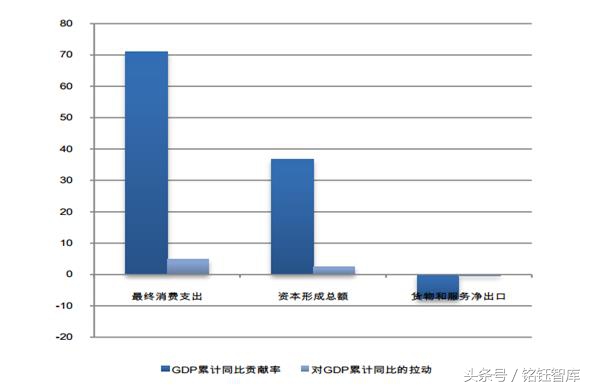 2016年中国1-3季度GDP、CPI及PPI走势分析