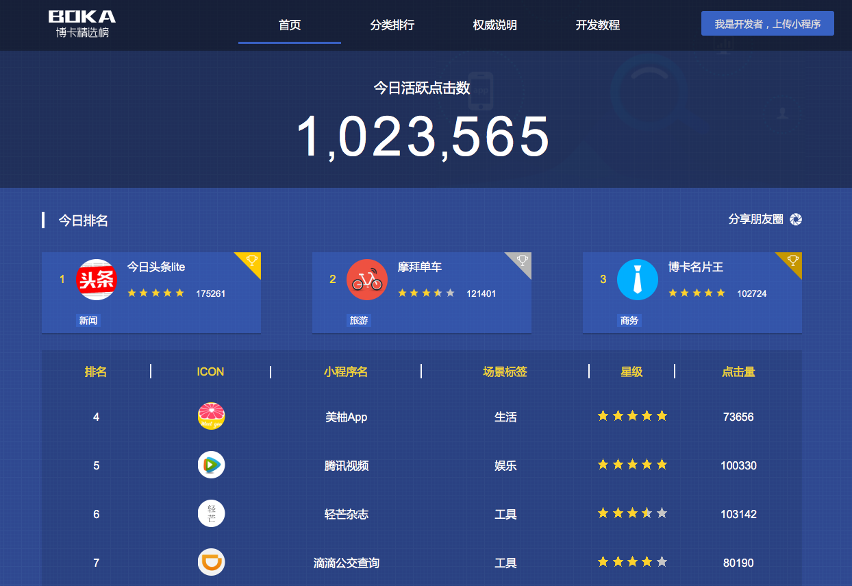 用了微信小程序，我把这些 app 全删了！