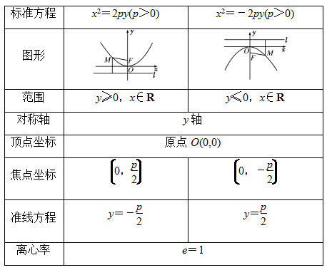 抛物线的法线（高中数学抛物线的简单几何性质解析）