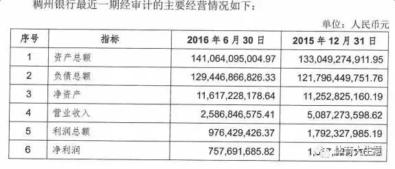 cba为什么银行多(体育之窗4.64亿入股浙江稠州银行 借布局体育金融切入CBA)