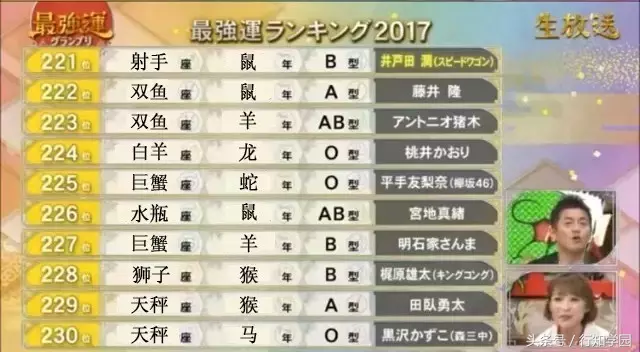 2017年12星座×生肖×血型运势大排名！都说封建迷信要不得