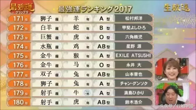 2017年12星座×生肖×血型运势大排名！都说封建迷信要不得