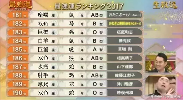 2017年12星座×生肖×血型运势大排名！都说封建迷信要不得