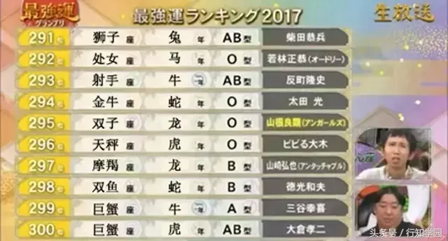 2017年12星座×生肖×血型运势大排名！都说封建迷信要不得