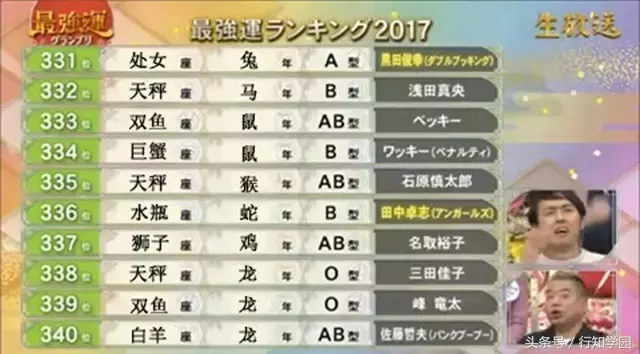 2017年12星座×生肖×血型运势大排名！都说封建迷信要不得