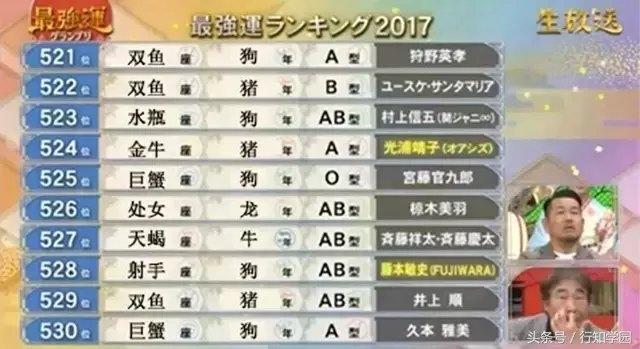 2017年12星座×生肖×血型运势大排名！都说封建迷信要不得