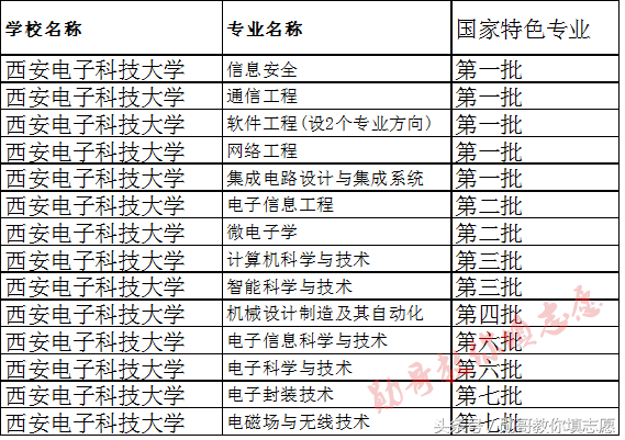 中国雷达、密码学的发源地：西安电子科技大学全解析