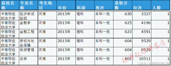 集财经和法学于一身的全能强校：中南财经政法大学全解析