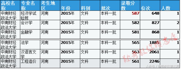 集财经和法学于一身的全能强校：中南财经政法大学全解析