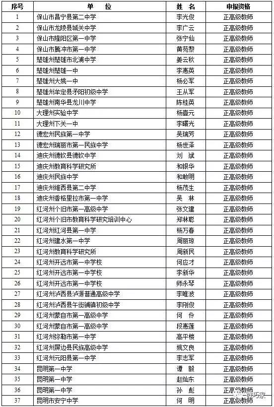 昭通11人入选云南正高级教师评审名单，巧家有一名！