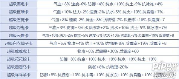 问道手游变身卡功能 问道手游变身卡属性大全