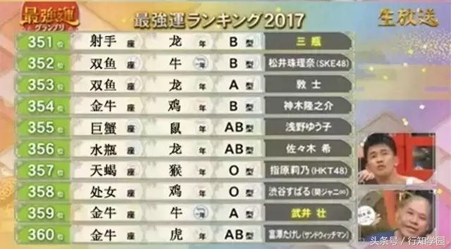 2017年12星座×生肖×血型运势大排名！都说封建迷信要不得