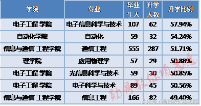 中国通讯信息行业第一名校全解读：北京邮电大学
